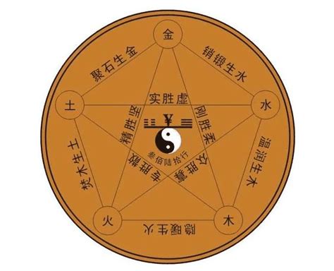 五行缺木是什么意思|五行缺木代表什麼？八字缺木的性格和補救方法